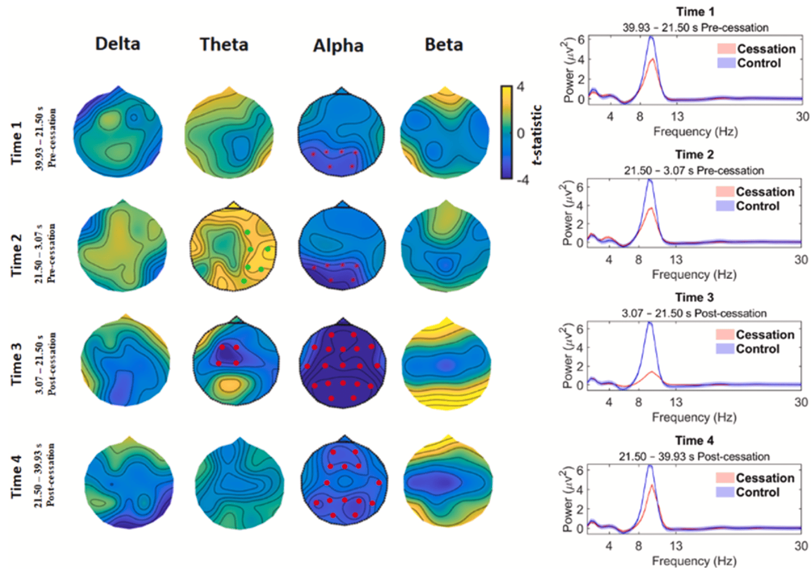 Neuroimaging of meditation from the Meditation Research Program